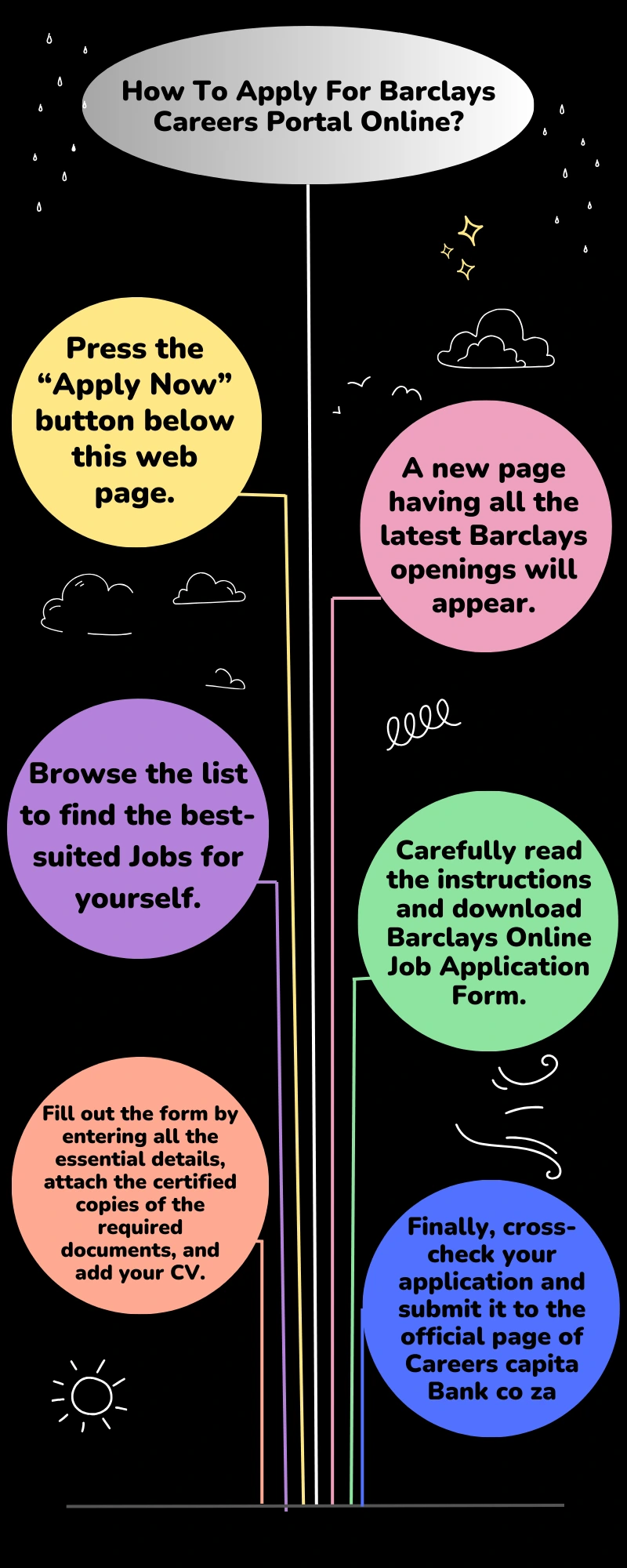 How To Apply For Barclays Careers Portal Online?