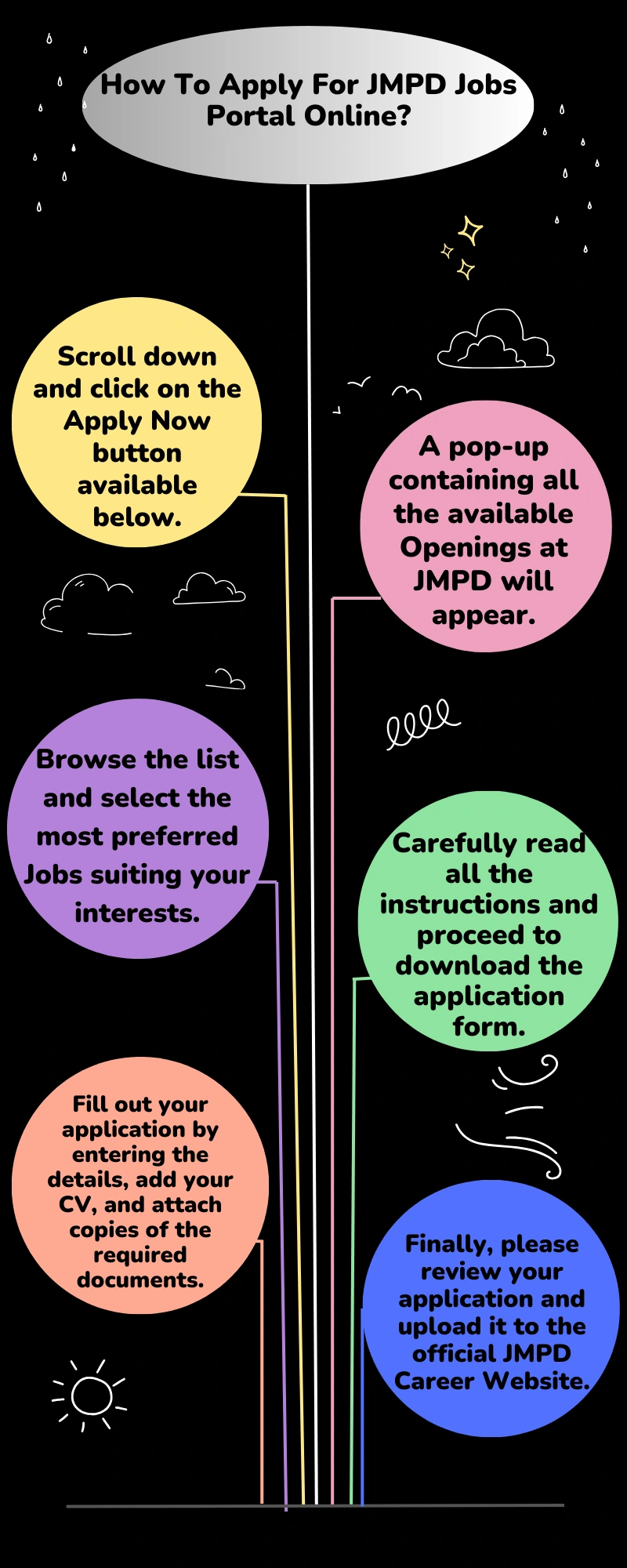 How To Apply For JMPD Jobs Portal Online?