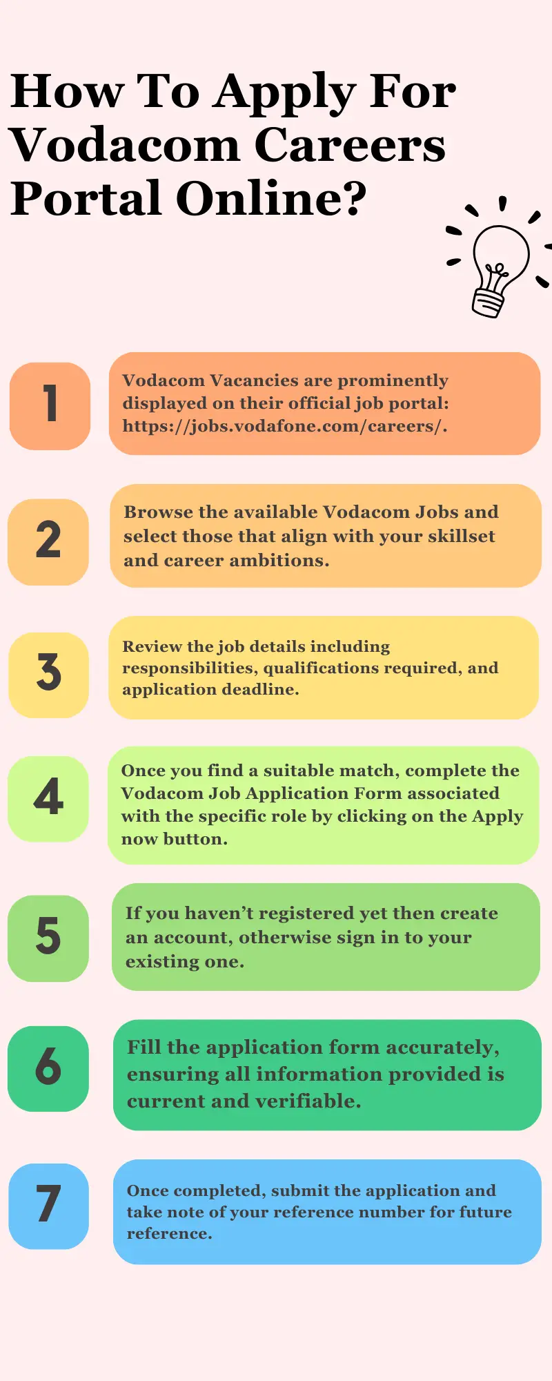 How To Apply For Vodacom Careers Portal Online?