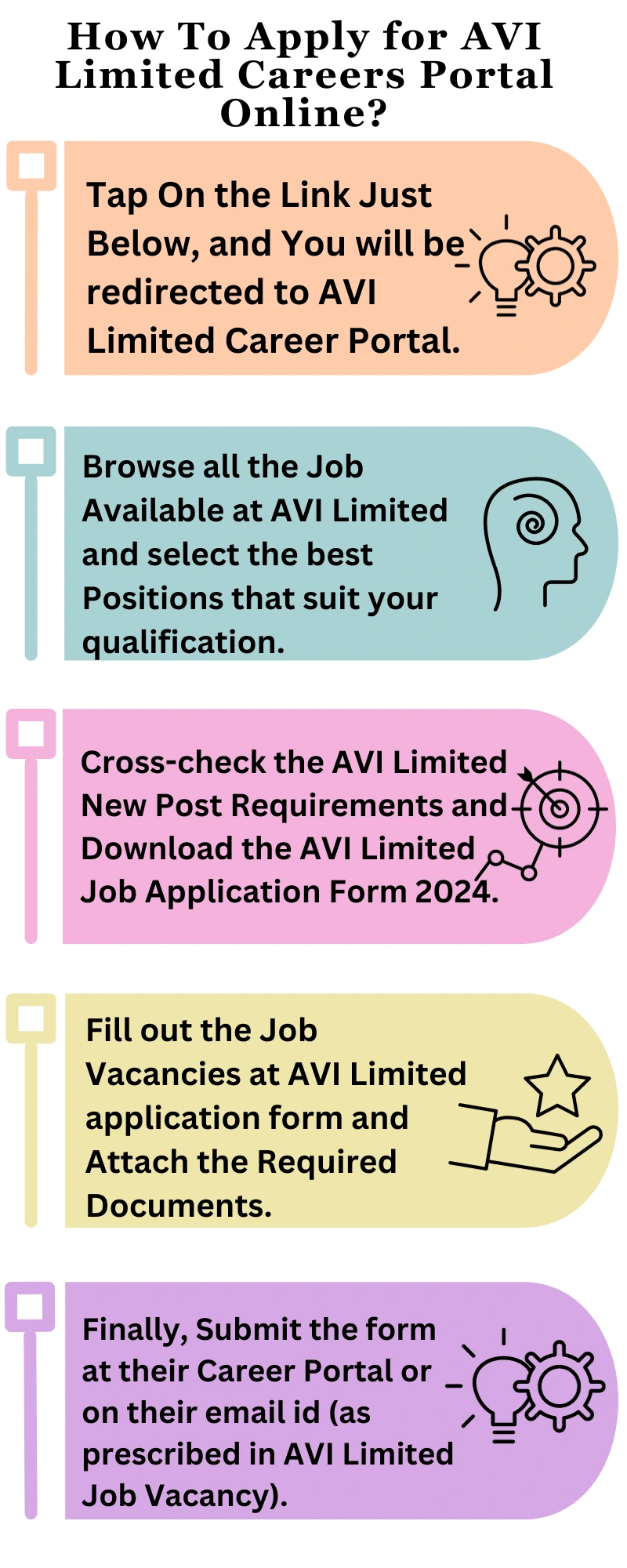 How To Apply for AVI Limited Careers Portal Online?