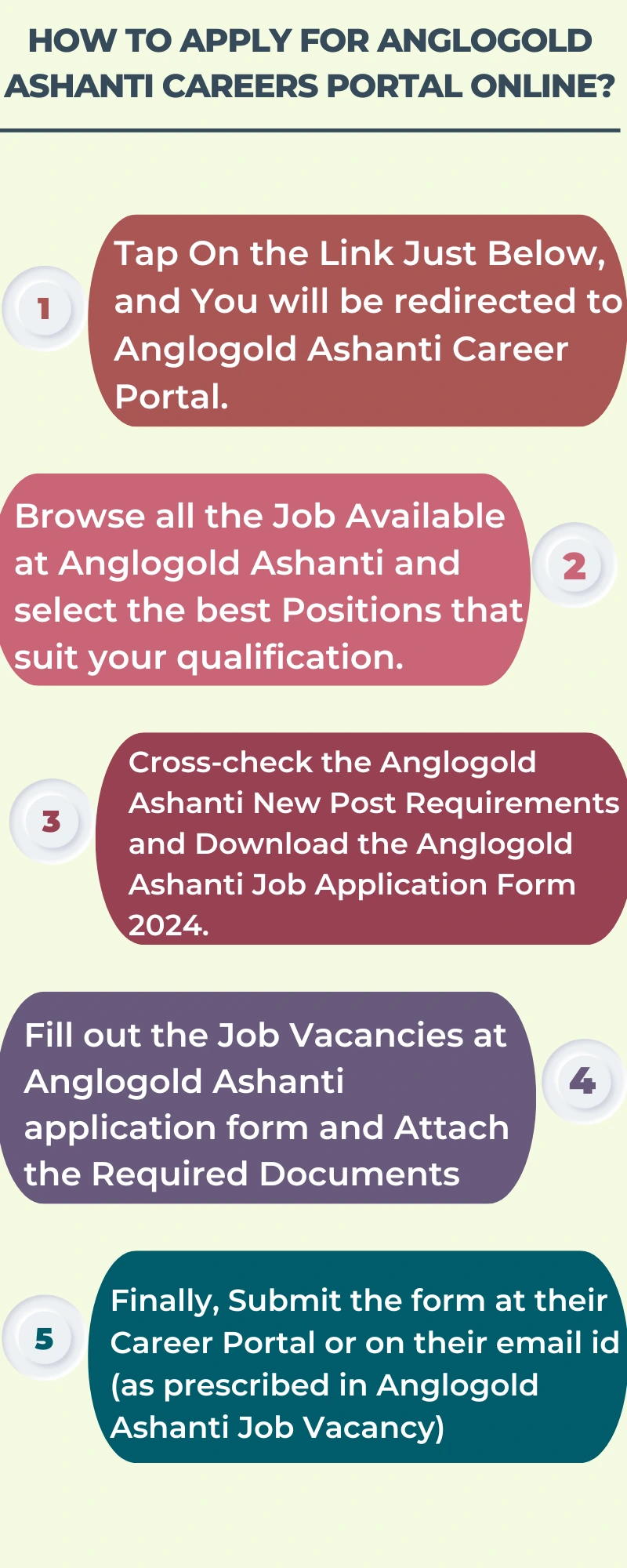 How To Apply for Anglogold Ashanti Careers Portal Online?