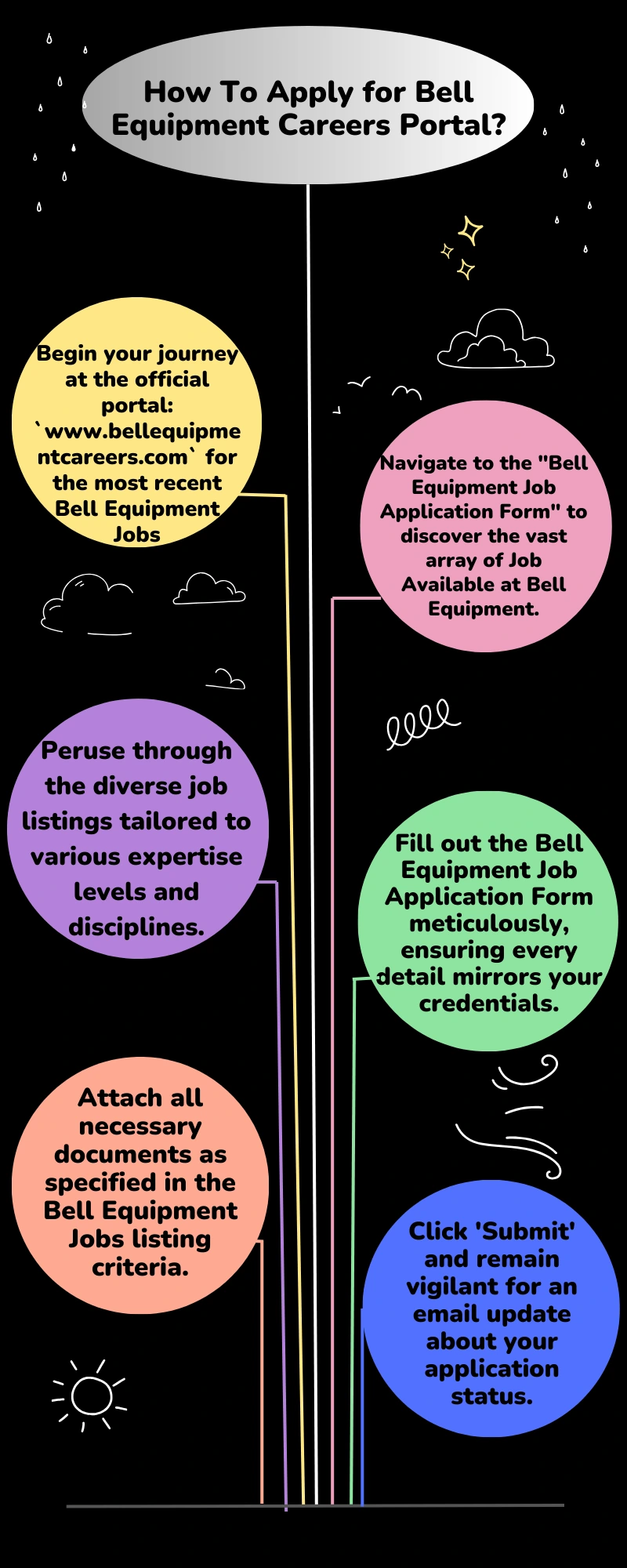 How To Apply for Bell Equipment Careers Portal?