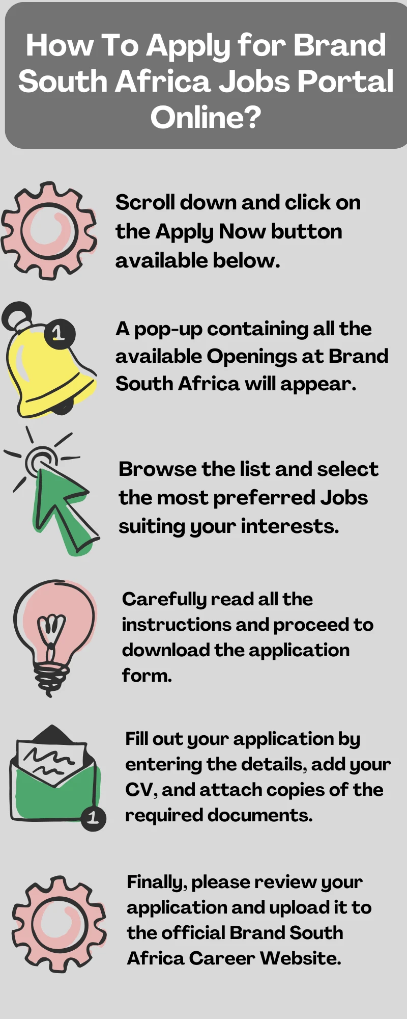 How To Apply for Brand South Africa Jobs Portal Online?