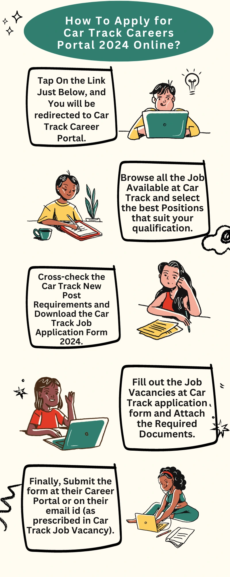 How To Apply for Car Track Careers Portal 2024 Online?
