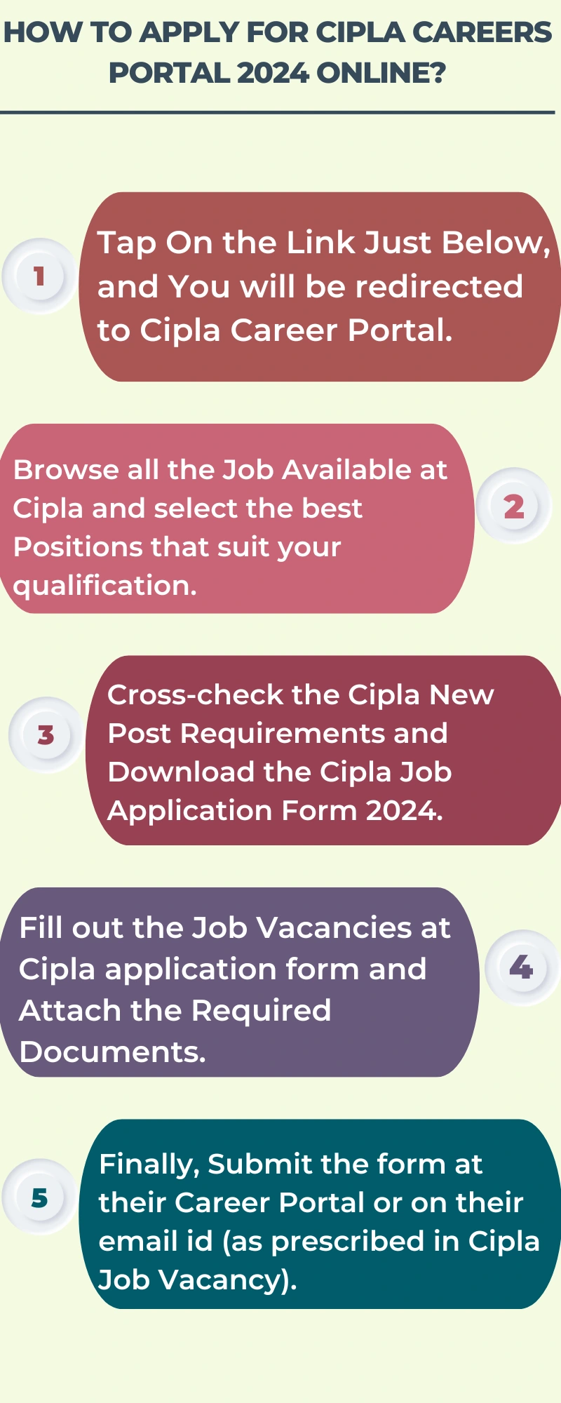 How To Apply for Cipla Careers Portal 2024 Online?