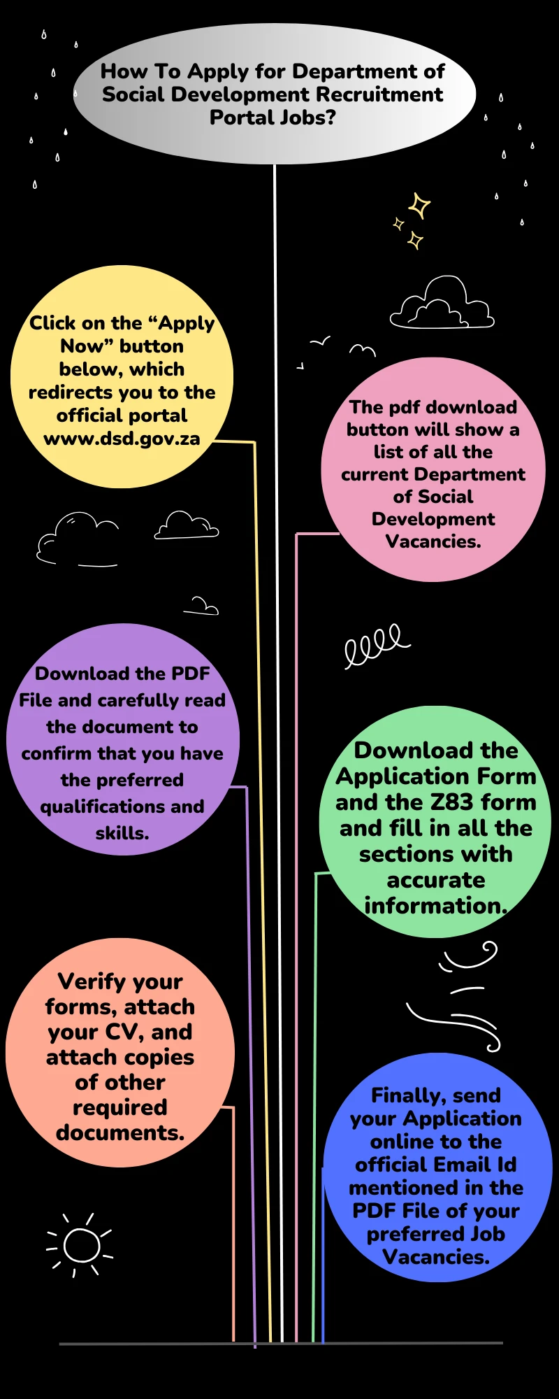 How To Apply for Department of Social Development Recruitment Portal Jobs?