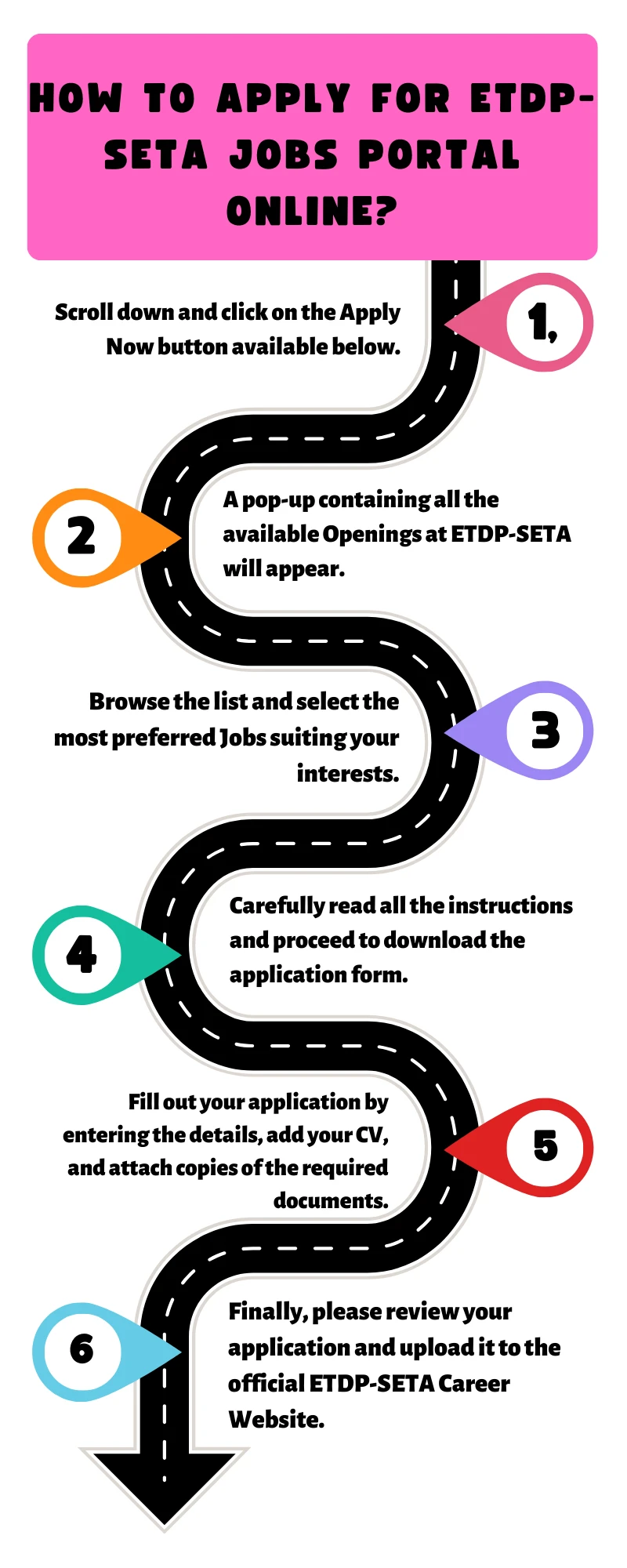 How To Apply for ETDP-SETA Jobs Portal Online?