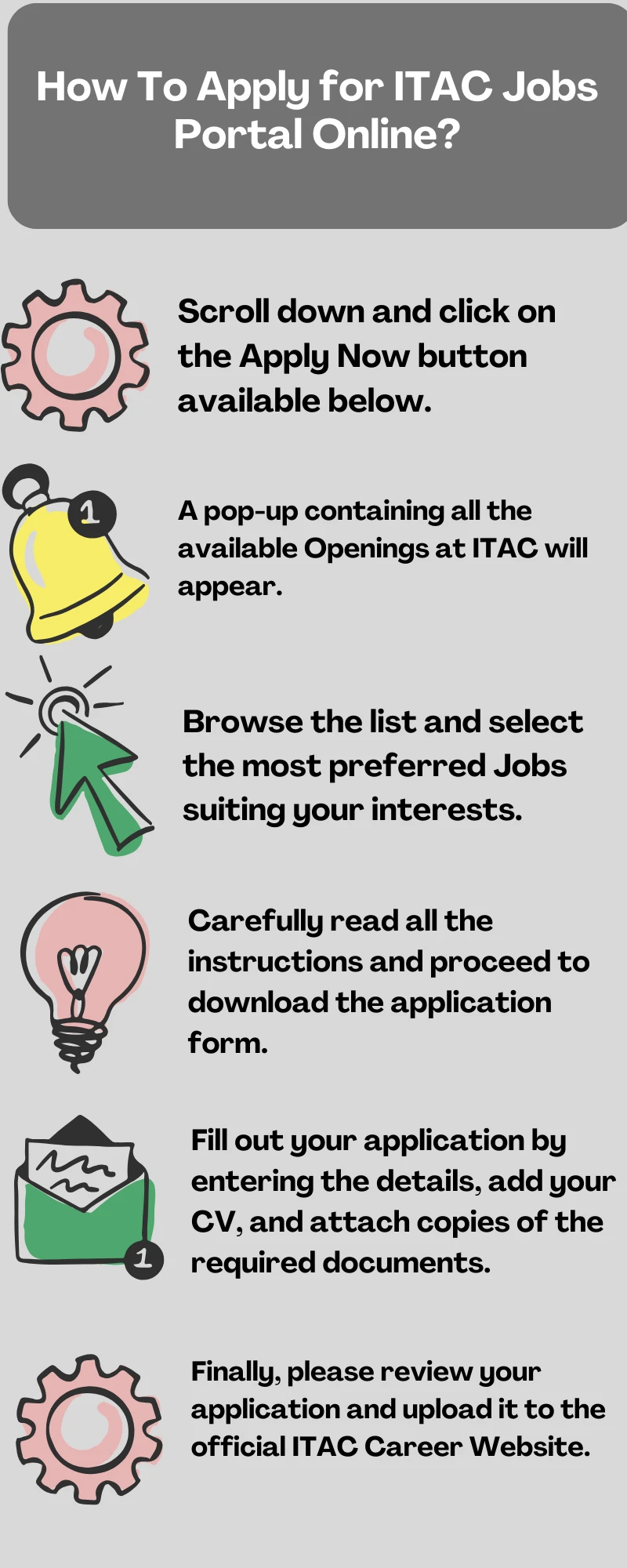 How To Apply for ITAC Jobs Portal Online?