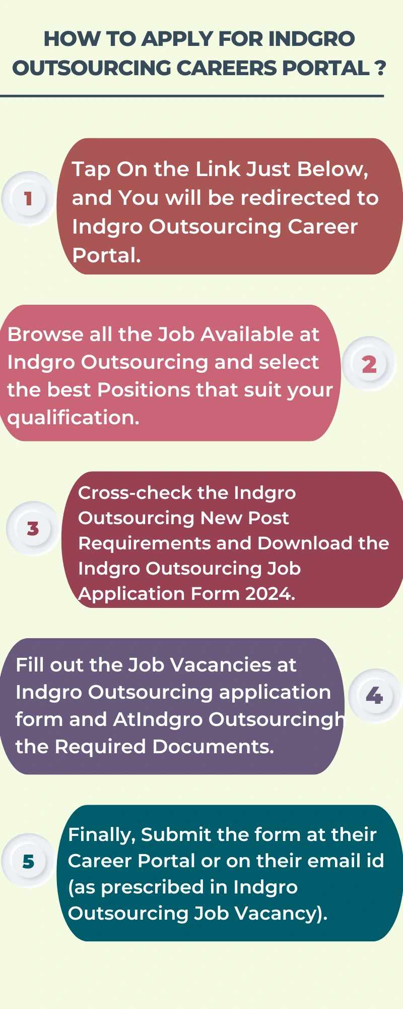 How To Apply for Indgro Outsourcing Careers Portal ?