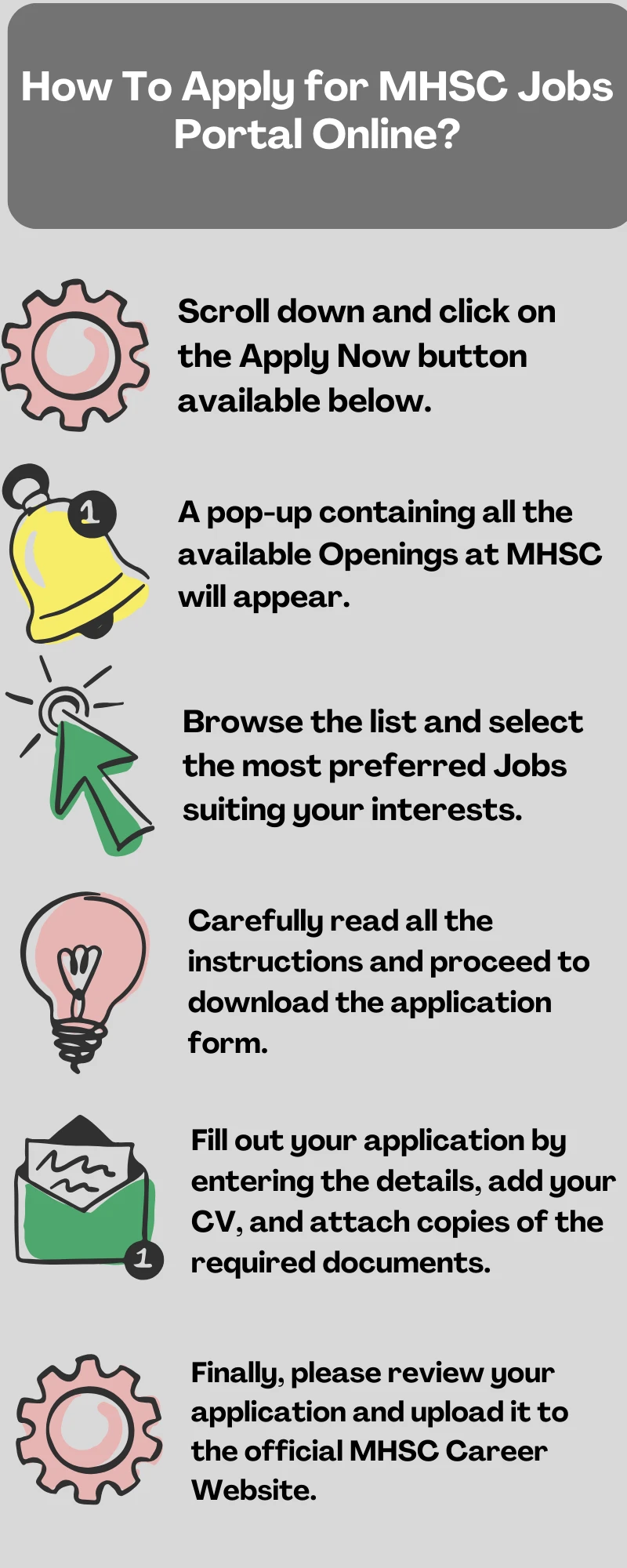 How To Apply for MHSC Jobs Portal Online?