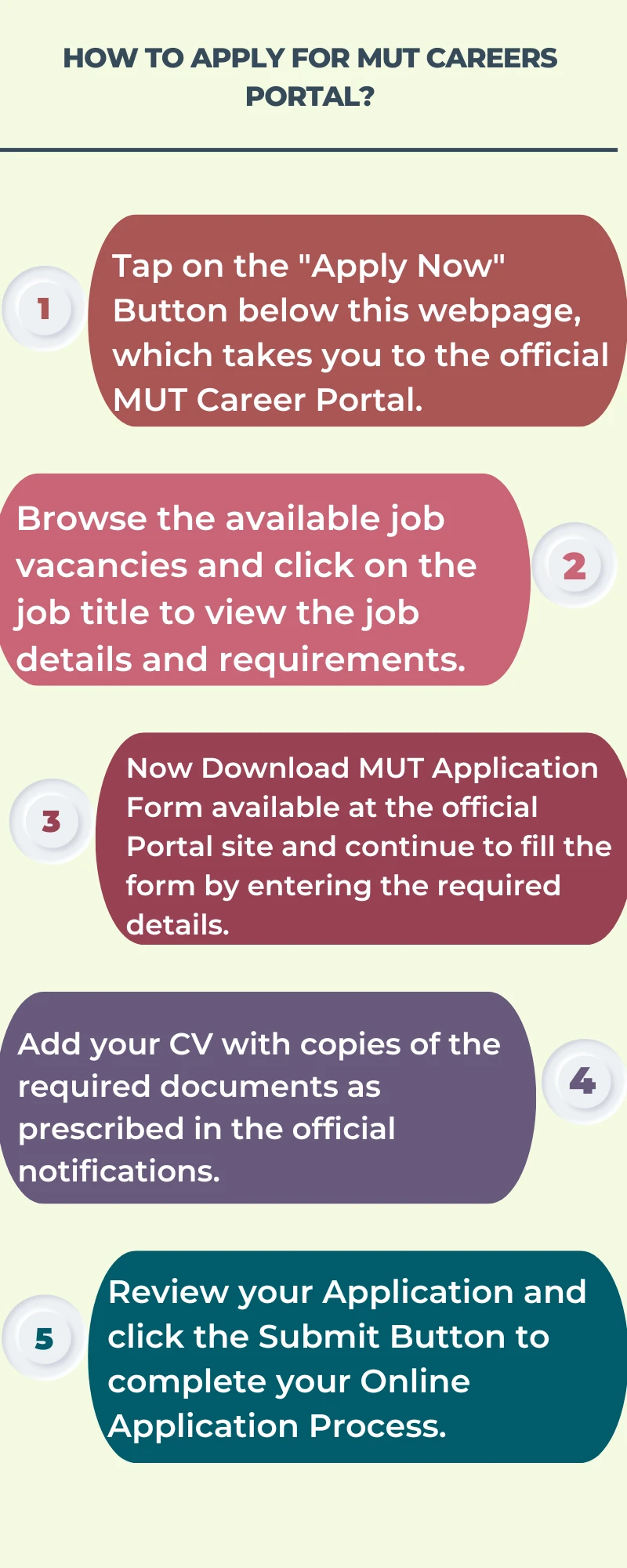 How To Apply for MUT Careers Portal?
