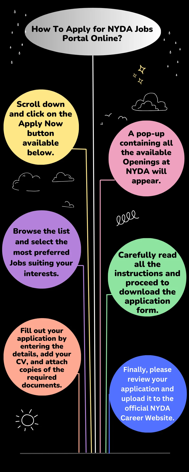 How To Apply for NYDA Jobs Portal Online?