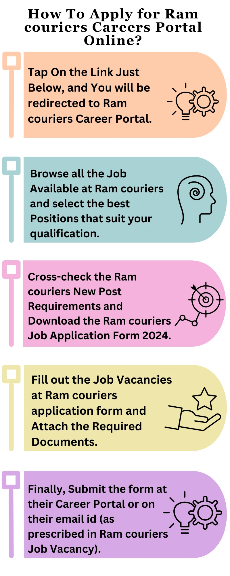How To Apply for Ram couriers Careers Portal Online?