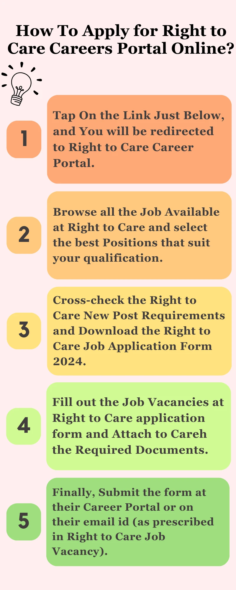 How To Apply for Right to Care Careers Portal Online?