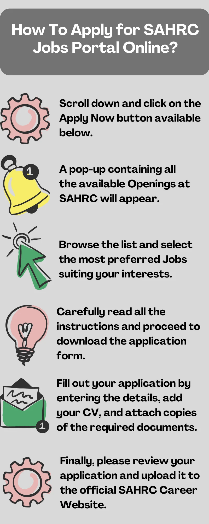 How To Apply for SAHRC Jobs Portal Online?