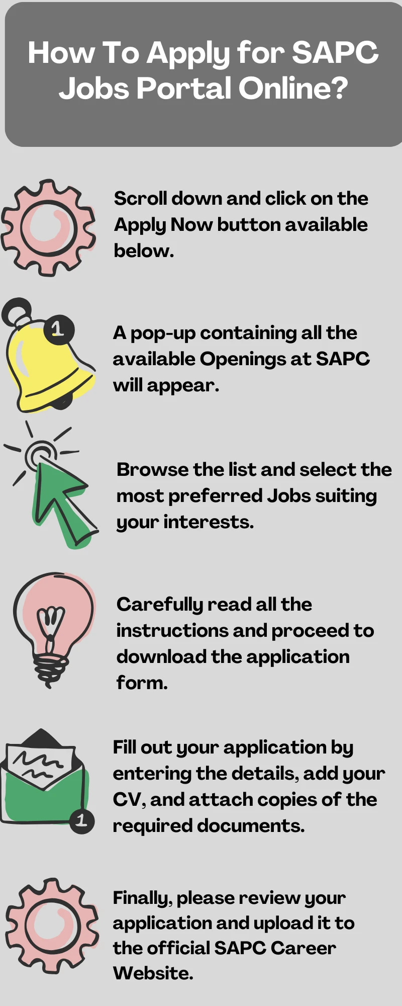 How To Apply for SAPC Jobs Portal Online?