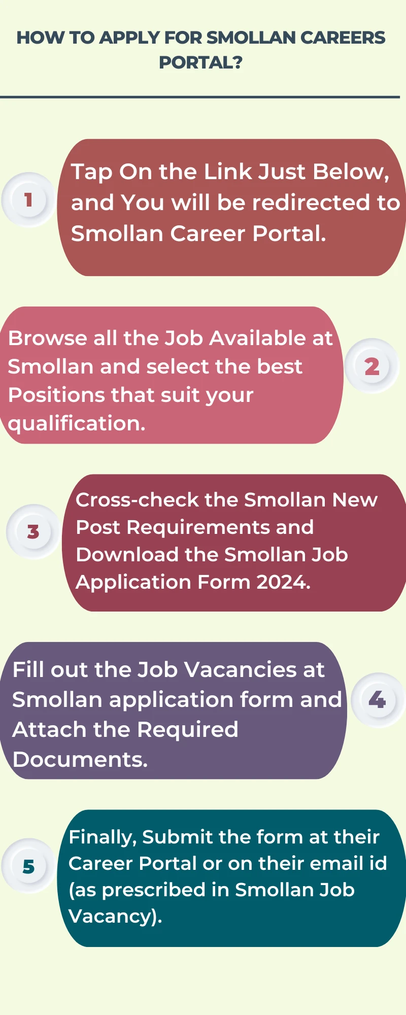 How To Apply for Smollan Careers Portal?