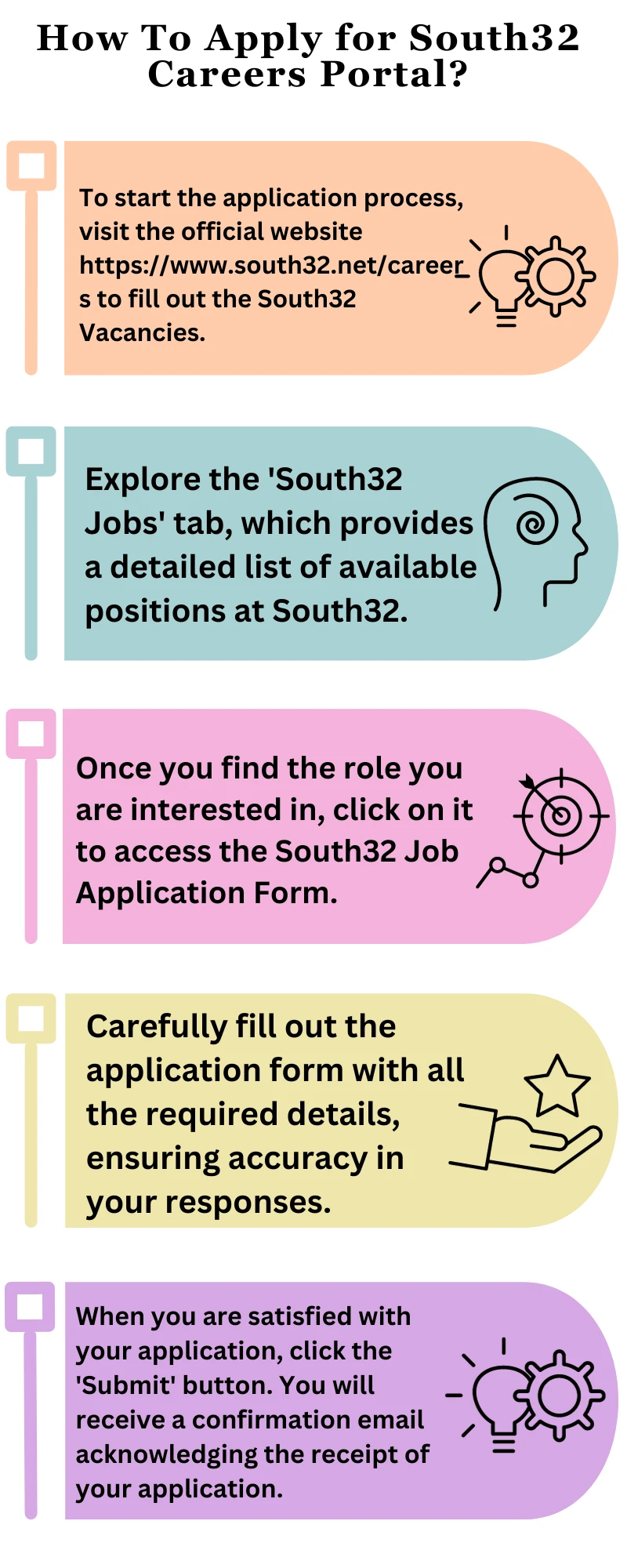 How To Apply for South32 Careers Portal?