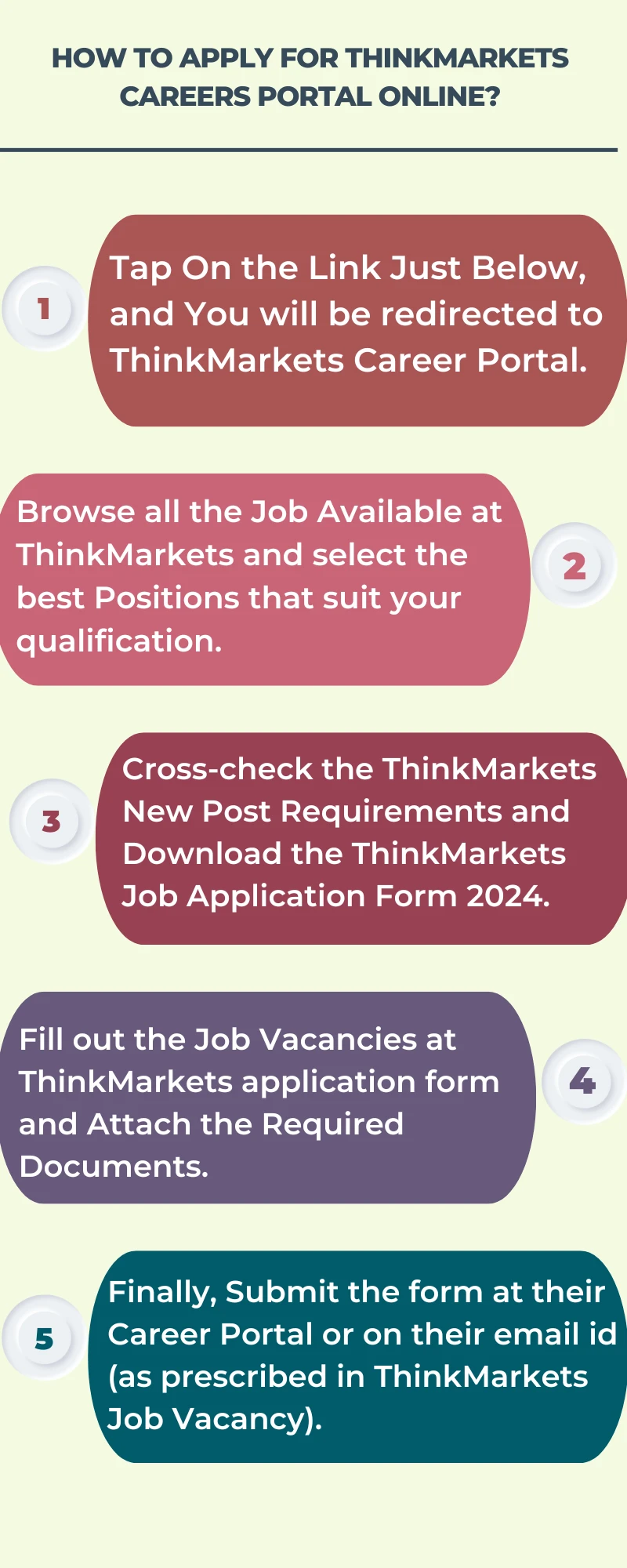 How To Apply for ThinkMarkets Careers Portal Online?