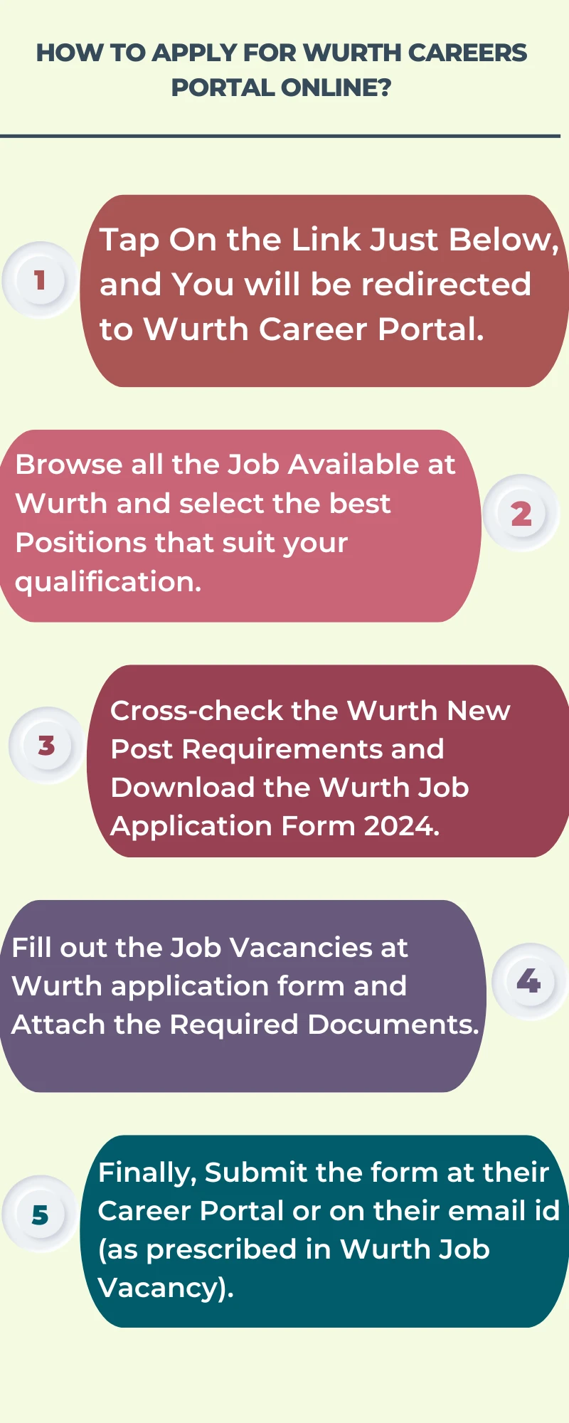 How To Apply for Wurth Careers Portal Online?