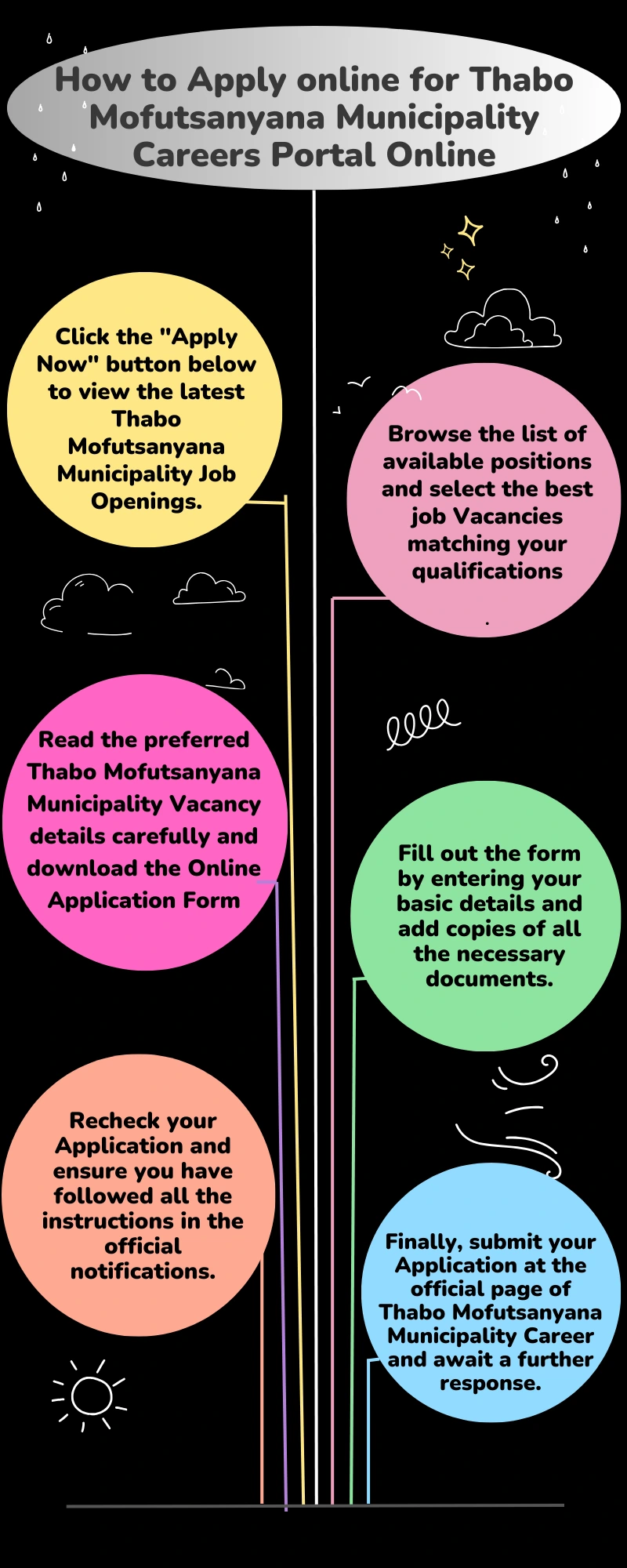 How to Apply online for Thabo Mofutsanyana Municipality Careers Portal Online