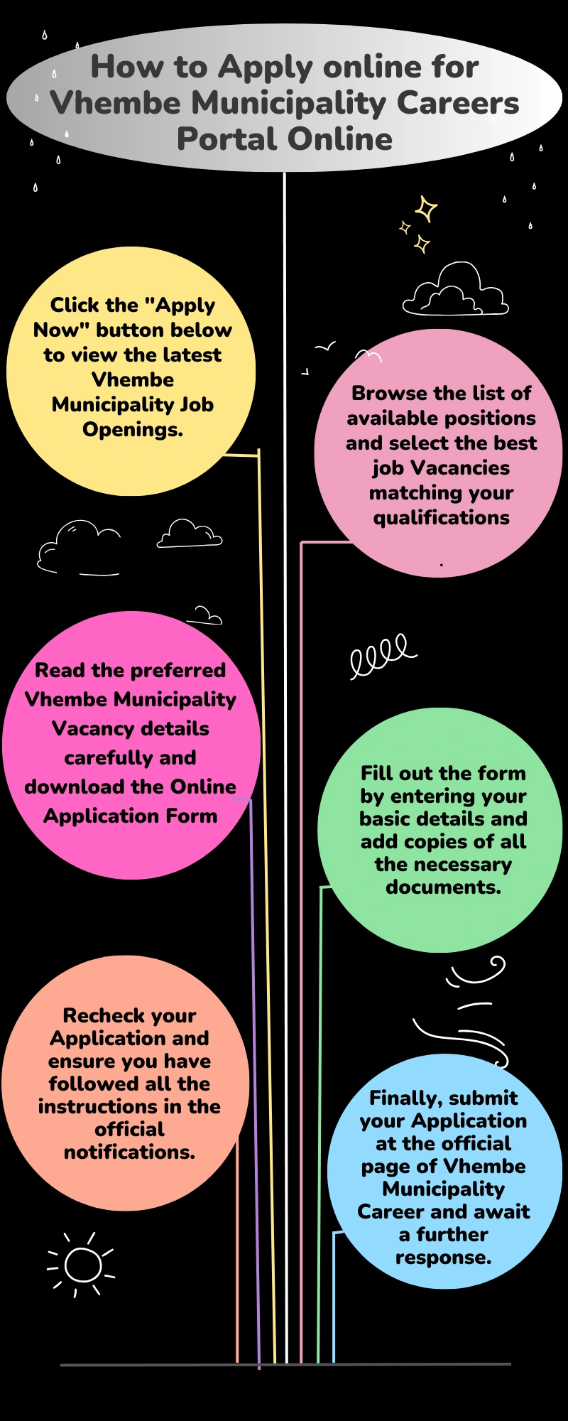 How to Apply online for Vhembe Municipality Careers Portal Online