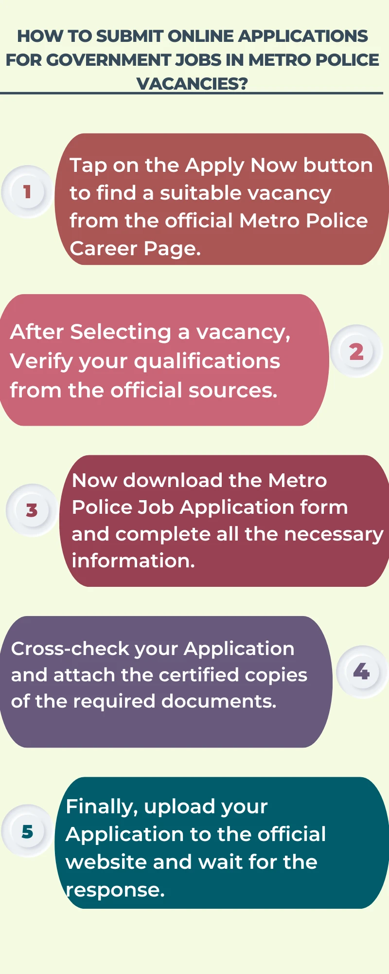 How to submit Online Applications for Government Jobs in Metro Police Vacancies?