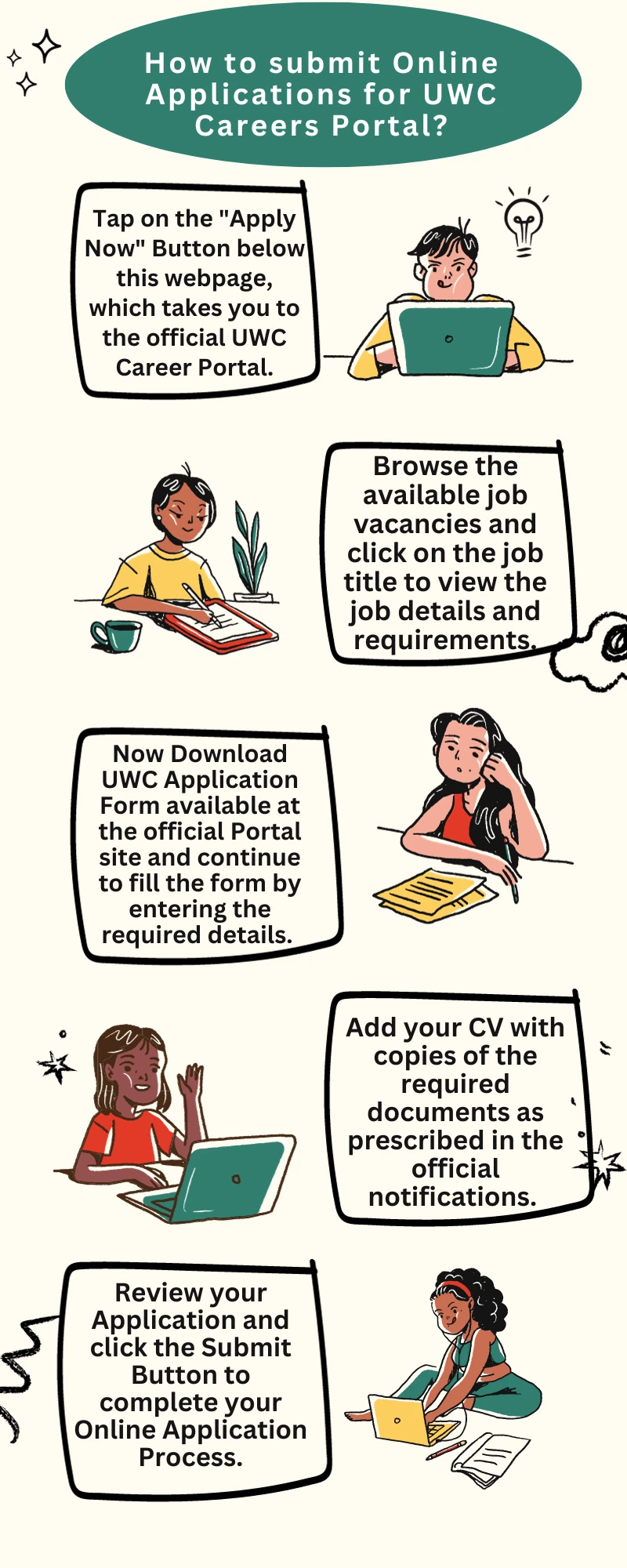 How to submit Online Applications for UWC Careers Portal?