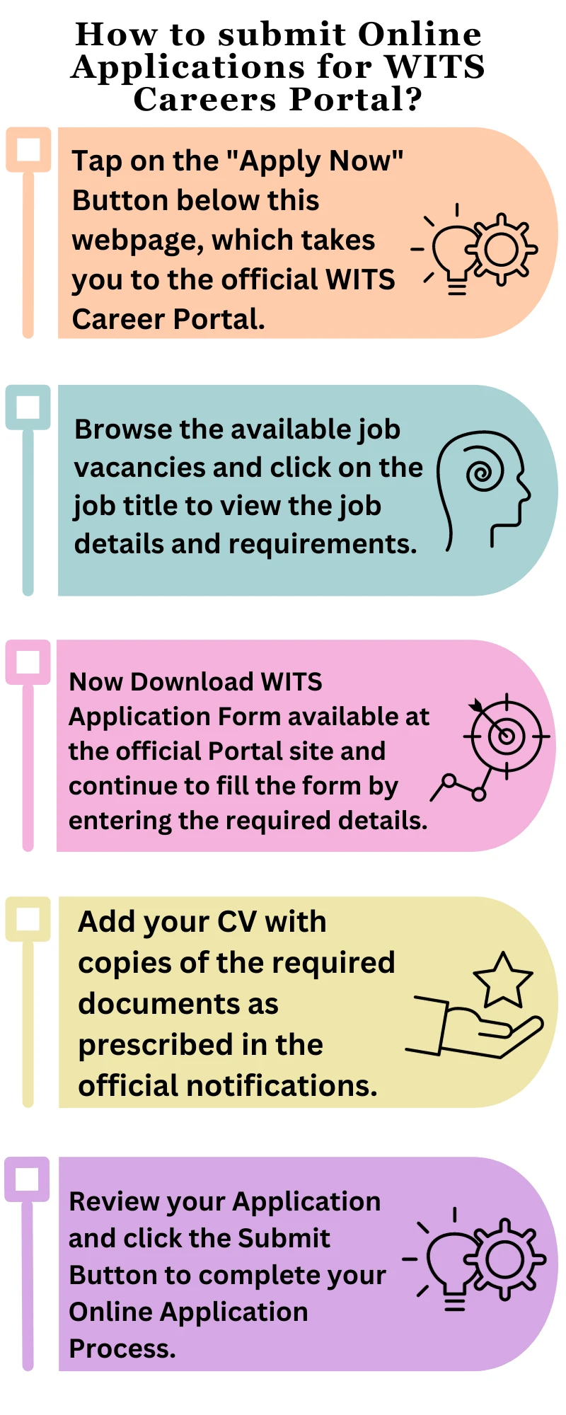 How to submit Online Applications for WITS Careers Portal?